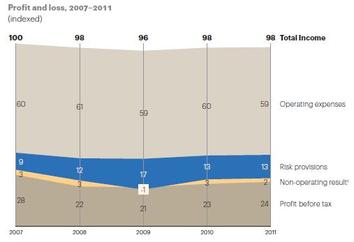 A.T. Kearney - Retail Banks